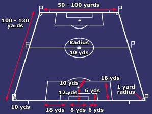 BBC Sport Academy | Football | Rules | Size does matter