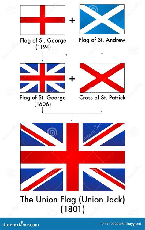 Generation Of UK Flag (Making Of The Union Jack) Stock Vector - Image: 11103308