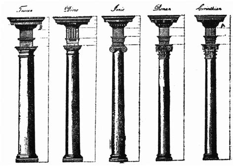 Proportion and Scale | Their application in Architecture - Bruce Donnally