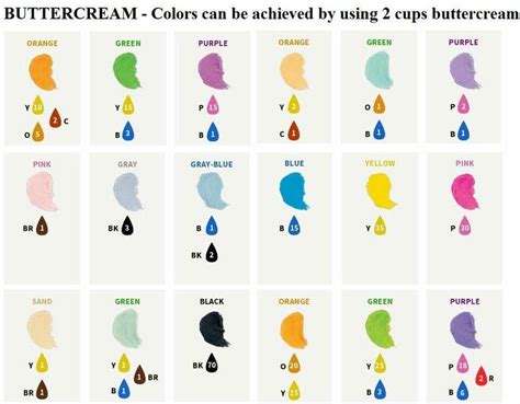 icing coloring color chart wilton icing color chart icing colors - icing coloring color chart ...