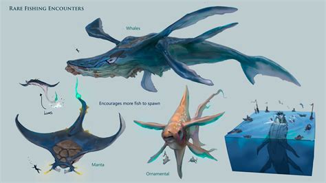 ArtStation - Deep Sea Fishing Creatures V1, Neil Richards | Sea creatures art, Subnautica ...