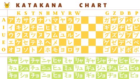 Learn Katakana with Katakana Charts - LingoDeer