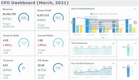 Financial Dashboards - See the Best Examples & Templates