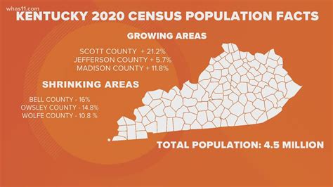 2020 Census: Kentucky big population drops in Appalachia areas | whas11.com