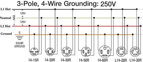 20 Amp Twist Lock Plug Wiring Diagram