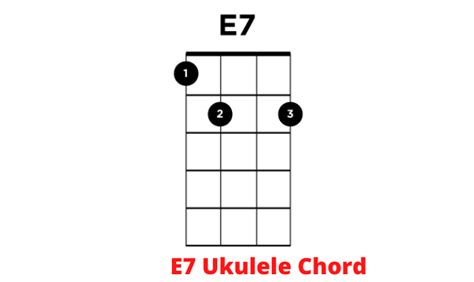 How to Play E7 Ukulele Chord - Ukuleles Review