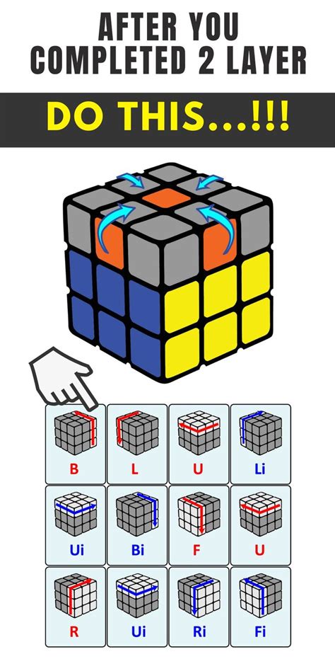 Rubiks Cube Algorithms