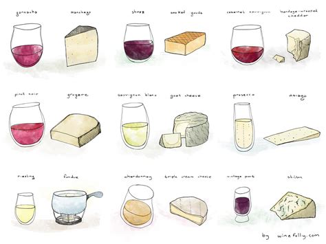 Wine and Cheese Pairing Ideas | Wine Folly