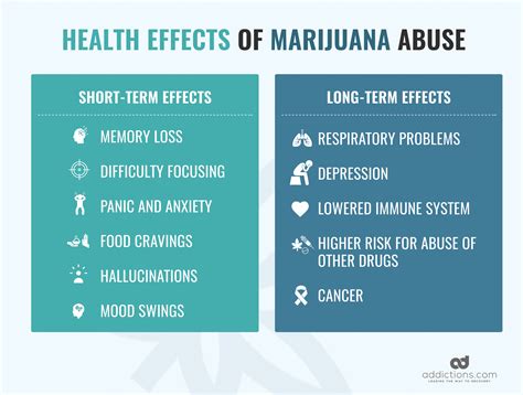 Marijuana Brain Effects