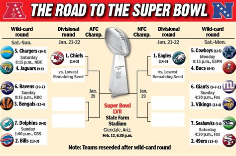 Super Bowl 2024 Final Stats - Ronny Cinnamon