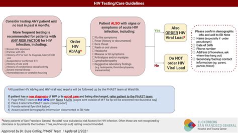 HIV Testing/Care Guidelines | UCSF