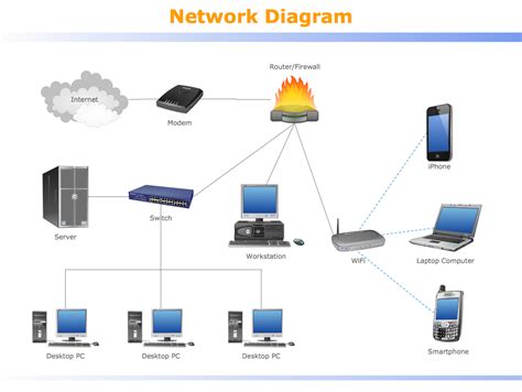 Cisco Network Diagram Software | Cisco Network Templates | Cisco Network Diagrams | Cisco Draw ...