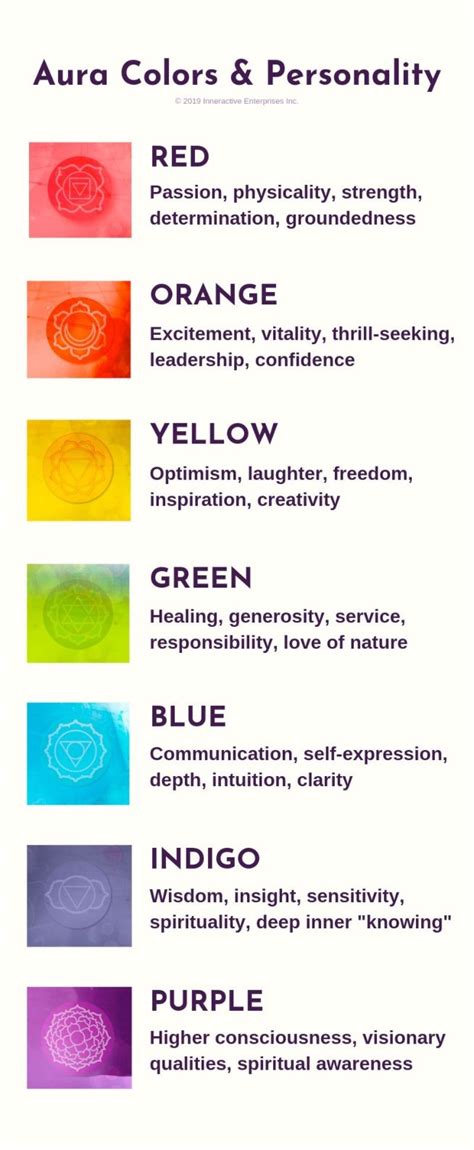 Aura colors meaning – Artofit