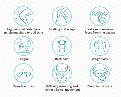 Cervical Cancer Symptoms and Signs