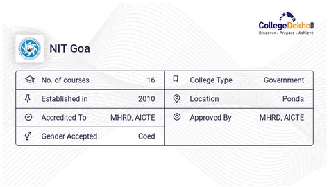 NIT Goa Placements 2023 - Average Package, Highest Package, Top Companies