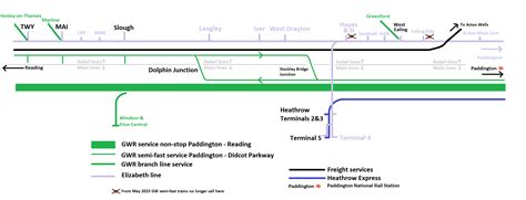 The Great Western Main Line to Reading in the era of Crossrail - London Reconnections