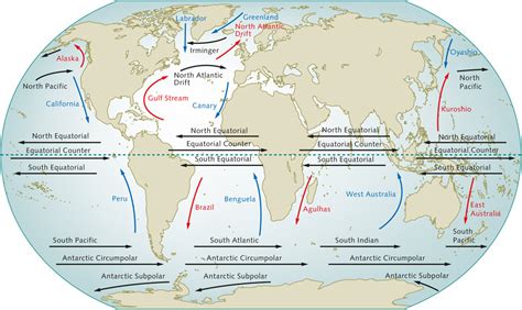 Great ocean currents « World Ocean Review