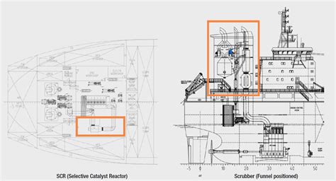 New Aframax Tanker Design by Wärtsilä – Officer of the Watch