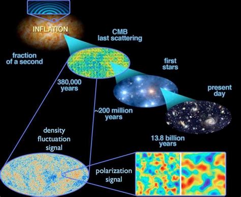 Evidence shows the Big Bang wasn't the beginning - Big Think