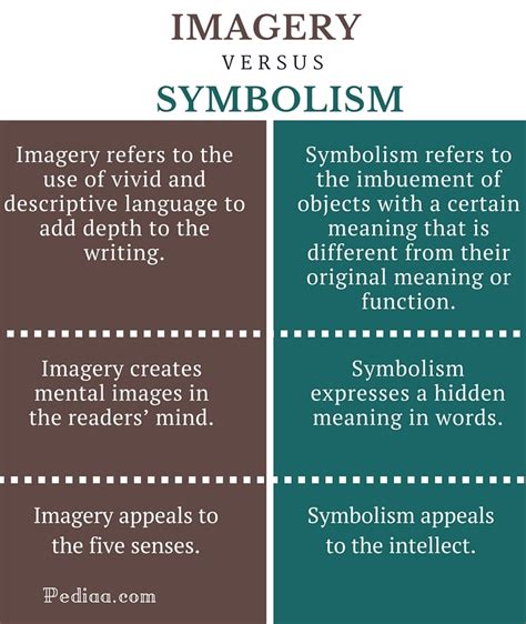 Symbolism Definition Literature Examples