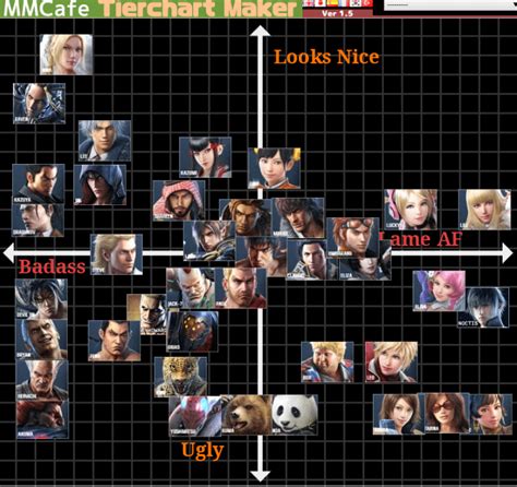 Tekken 6 Tier List ~ Tekken Tier (2023)