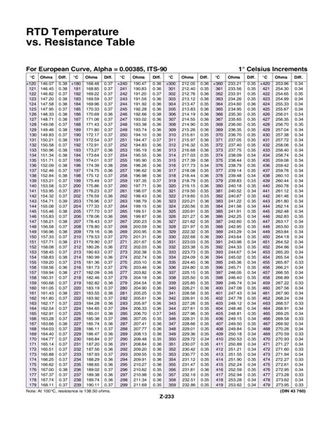 Rtd Pt100 Resistance Table Pdf | Brokeasshome.com