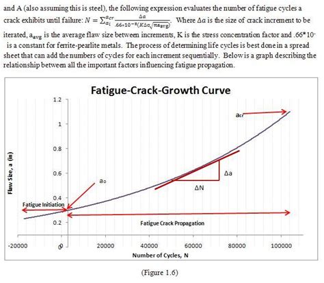 Structural Mechanics: Fracture Mechanics