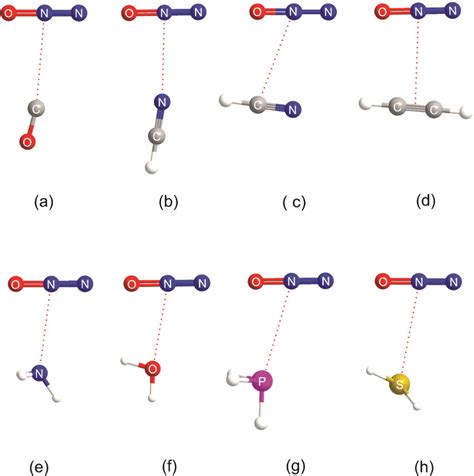 Molecular models drawn to scale of the geometries of B⋯N2O complexes... | Download Scientific ...