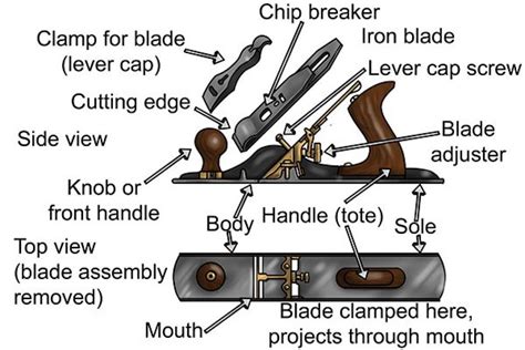 What are the parts of a standard metal hand plane? - WD Tools