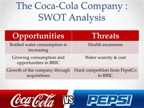 Coca Cola Company Swot Analysis