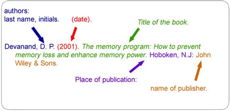 How To Cite An Article In A Book Apa / 😊 Citing a direct quote. How to Cite Parenthetical ...