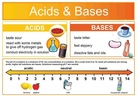 Chemical Properties of Acids - GaryaxAshley