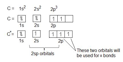 The hybridization of any of the Carbon atoms in C2H2 is.