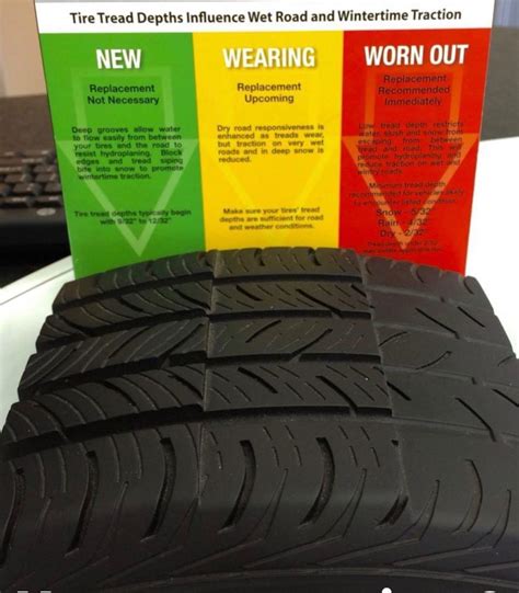 Motorcycle Tyre Tread Wear Indicator at Morris Enciso blog