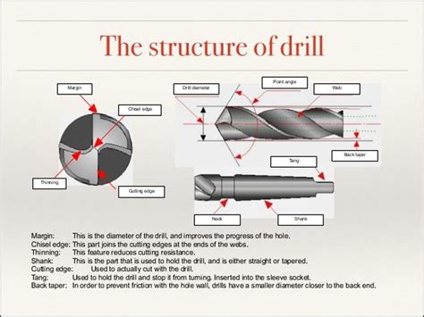 drill bit structure