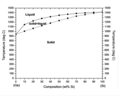 Solved Q- 3: What is the importance of Lever rule in | Chegg.com