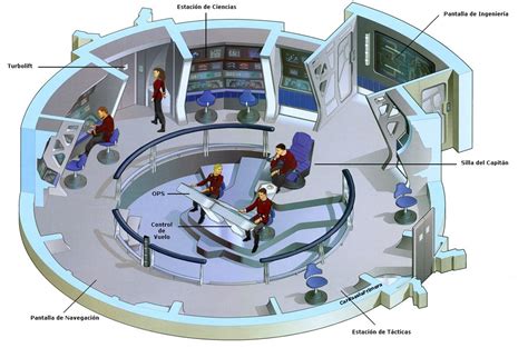 Starship Enterprise Interior Layout | Brokeasshome.com