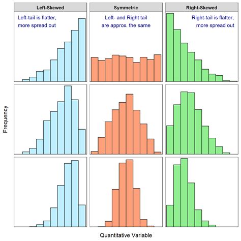 What Is A Right Skewed Histogram With Examples All Things Statistics ...