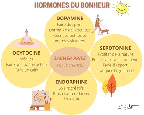 Comment lâcher prise grâce aux "Hormones du Bonheur" - Dessine ton bien ...