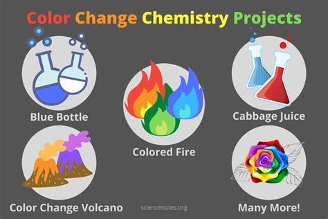 Color Change Chemistry Projects - Chemical Reactions and More