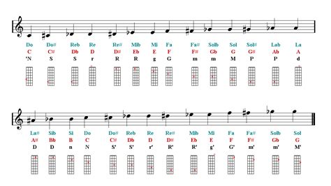 Violin note chart pdf - daseergo