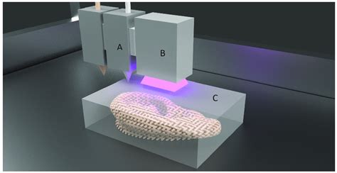 Elimold - PolyJet Technology - Polyjet 3D Printing