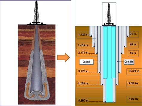 Casing Design | Horizon oil well academy