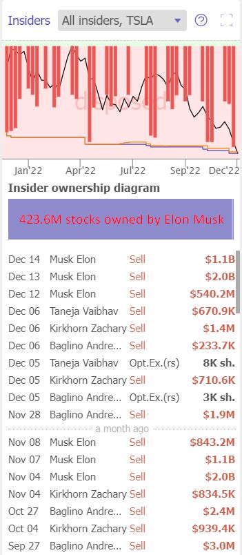 Tesla Stock: Elon Musk Strikes Back (NASDAQ:TSLA) | Seeking Alpha