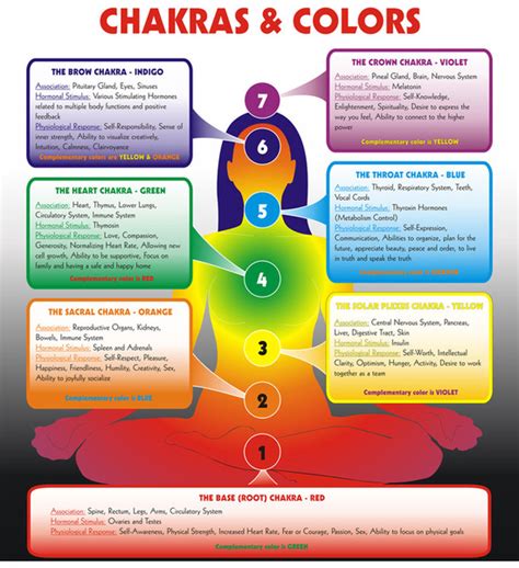 Aura Healing & Scanning- Balance your Chakras and heal your body - Aura Revolution