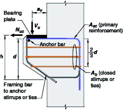 Corbel Beam Detail - The Best Picture Of Beam