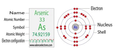 How to Write the Electron Configuration for Arsenic (As)?