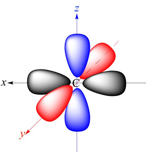 Illustrated Glossary of Organic Chemistry - Atomic orbital