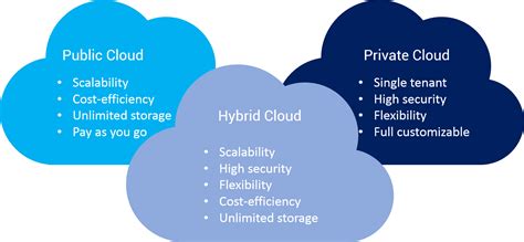 What Is Hybrid Cloud? Benefits of Hybrid Cloud - Alibaba Cloud Knowledge Base