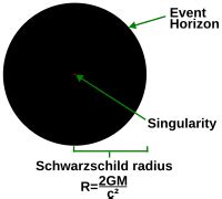 Gravitational singularity - Wikipedia